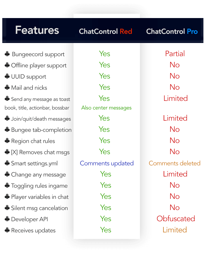 pro-red-comparationn.png